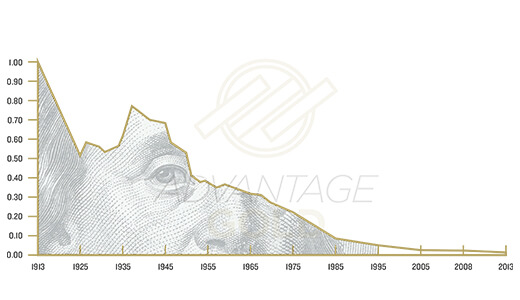 lower rates